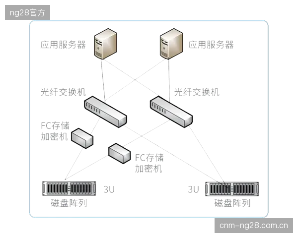 单台LC-MS设备增加硬加密传输模组的平均成本约为7.5万美元，这已超出近半数二级实验室的年度升级预算